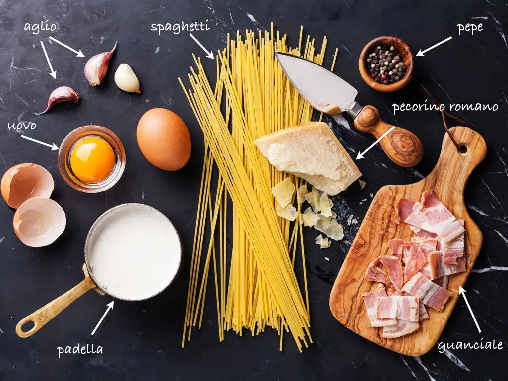 składniki na carbonara